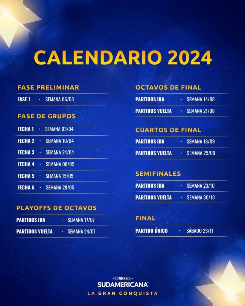 Cuando Empieza La Copa Sudamericana 2025
