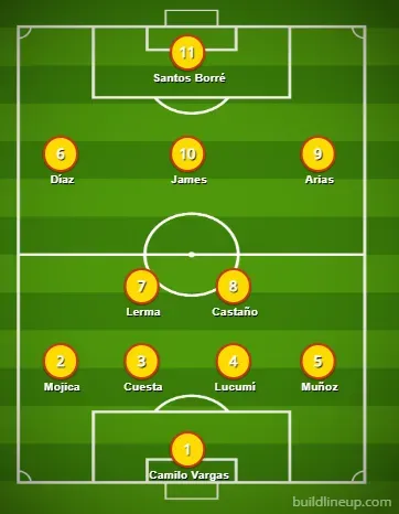 Posible formación Colombia vs. España