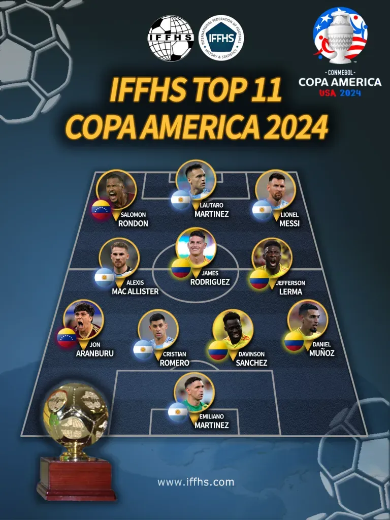 Equipo Ideal de la Copa América, según IFFHS Bolavip Colombia