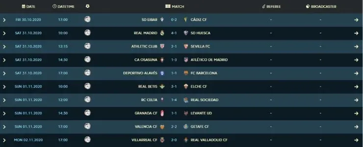 La Liga 2020-21 Matchday 8 Results