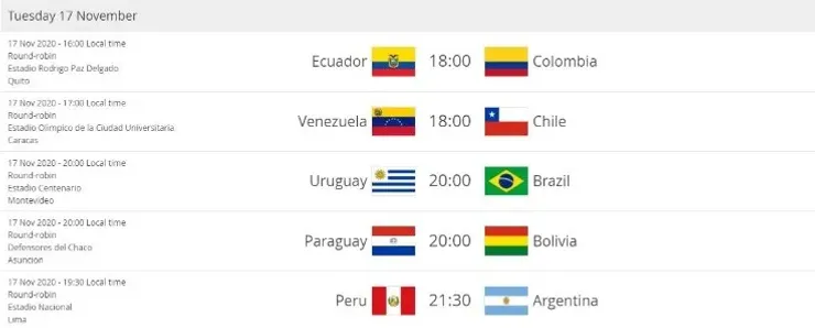 South American World Cup qualifiers Fourth Round