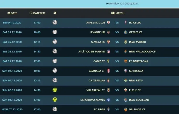 La Liga 2020-2021 Matchday 12