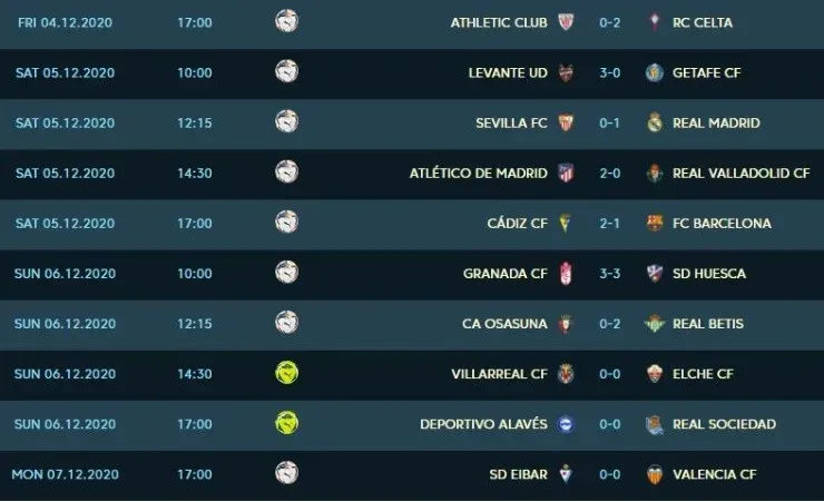La Liga 2020-2021 Matchday 12 Results