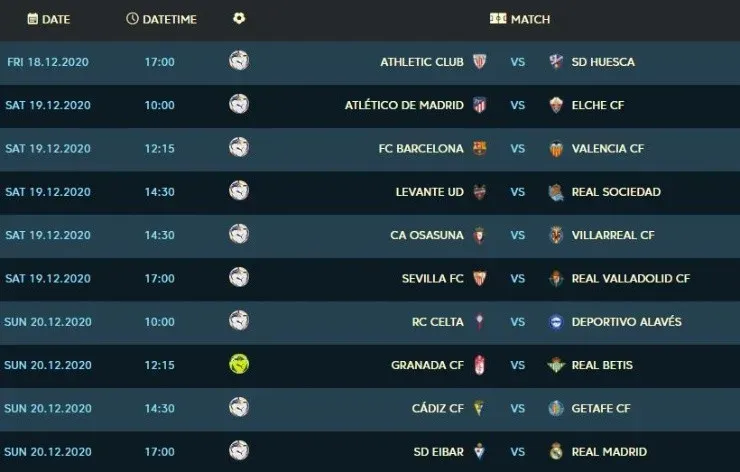 La Liga 2020-2021 Matchday 14