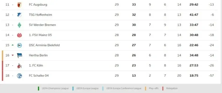 Bundesliga standings after Matchday 29
