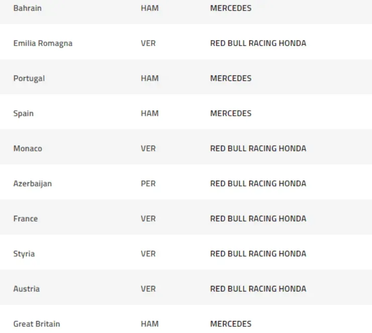 F1 Results 2021 (formula1.com)