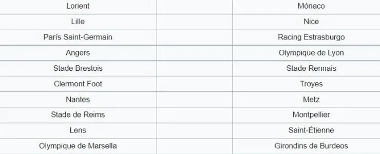 Matchday 2 of Ligue 1 2021-2022. (wikipedia)