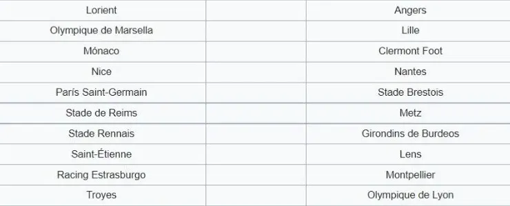 Matchday 21 of Ligue 1 2021-2022. (wikipedia)