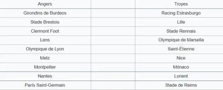 Matchday 22 of Ligue 1 2021-2022. (wikipedia)