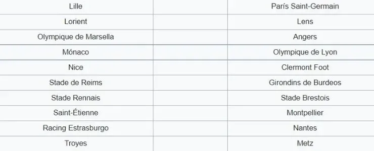 Matchday 23 of Ligue 1 2021-2022. (wikipedia)