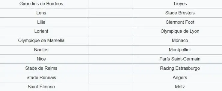 Matchday 27 of Ligue 1 2021-2022. (wikipedia)