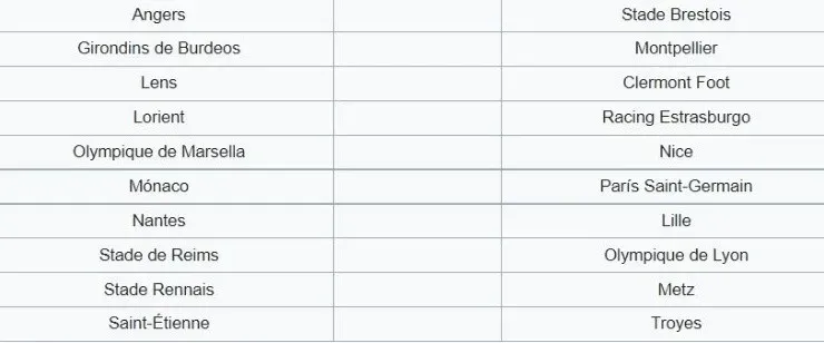 Matchday 29 of Ligue 1 2021-2022. (wikipedia)