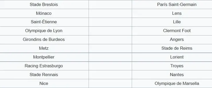Matchday 3 of Ligue 1 2021-2022. (wikipedia)