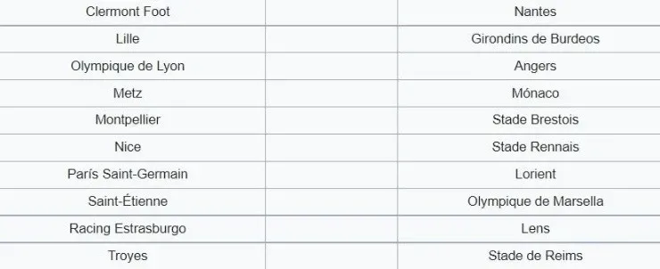 Matchday 30 of Ligue 1 2021-2022. (wikipedia)