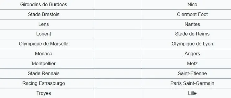 Matchday 35 of Ligue 1 2021-2022. (wikipedia)
