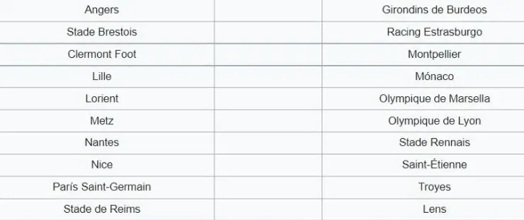 Matchday 36 of Ligue 1 2021-2022. (wikipedia)