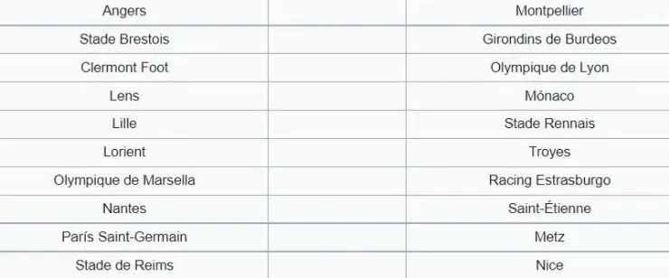 Matchday 38 of Ligue 1 2021-2022. (wikipedia)