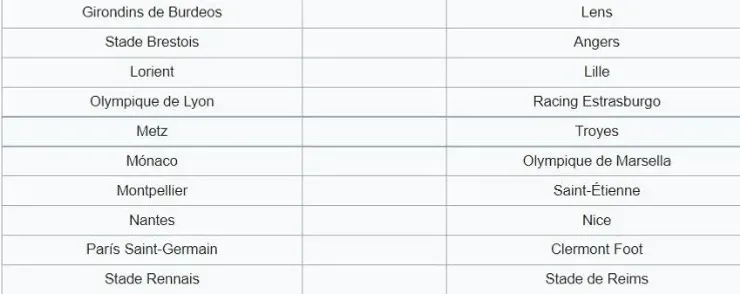 Matchday 5 of Ligue 1 2021-2022. (wikipedia)