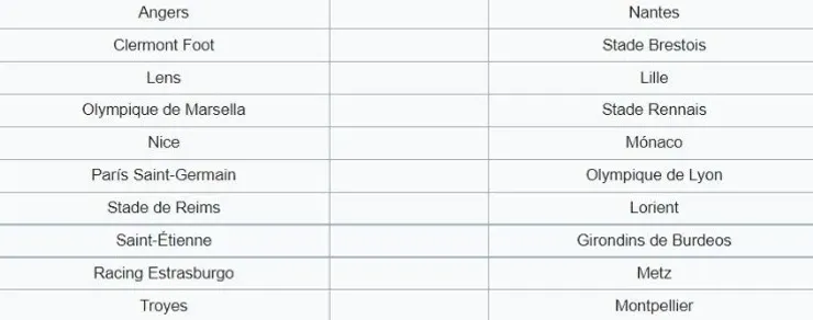 Matchday 6 of Ligue 1 2021-2022. (wikipedia)