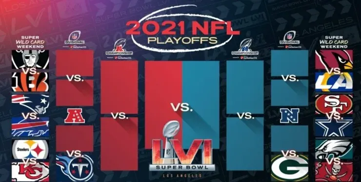 2021 NFL Playoff Bracket. (Twitter @NFL)
