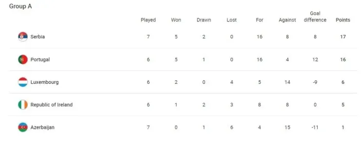Standings Group A (uefa.com)