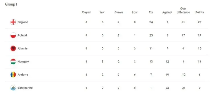 Group I (uefa.com)