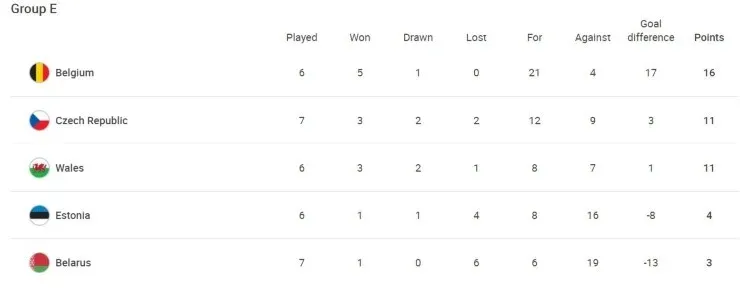 Standings Group E (uefa.com)