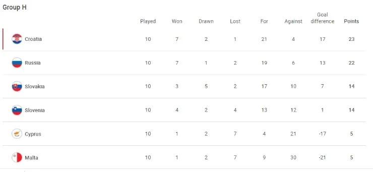 Group H standings (uefa.com)