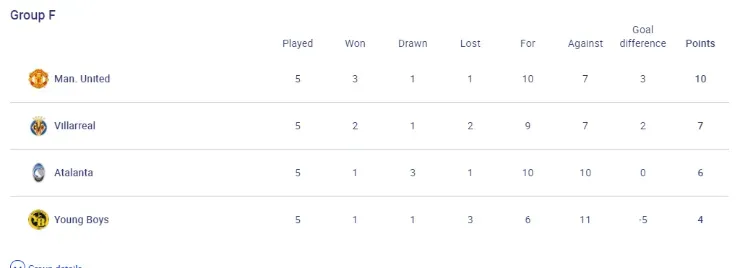 Group F standings (uefa.com)