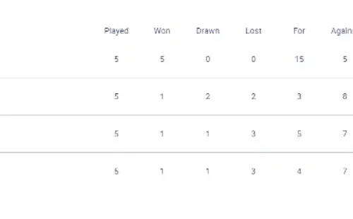Group B standings (uefa.com)