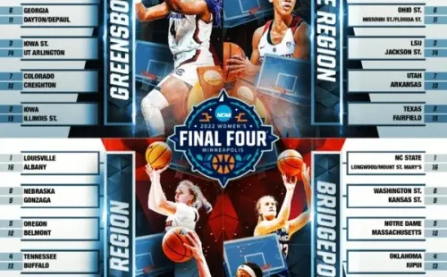 Official Women's basketball tournament bracket 2022 NCAA