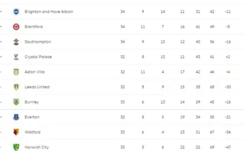 Via: PremierLeague.com