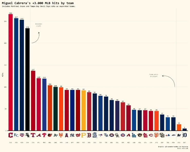 @ErasmoHernandez for Bolavip