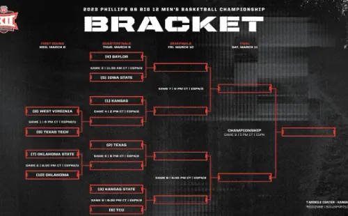 Official 2023 Big 12 tournament bracket