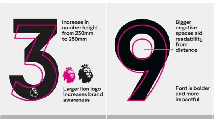 Premier League logo changes (Premier League)