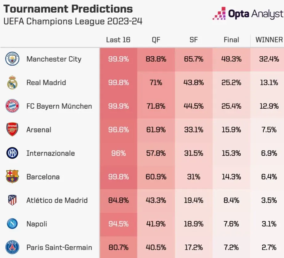 Championship 2023/24 table predicted by supercomputer after fixtures  confirmed - Manchester Evening News