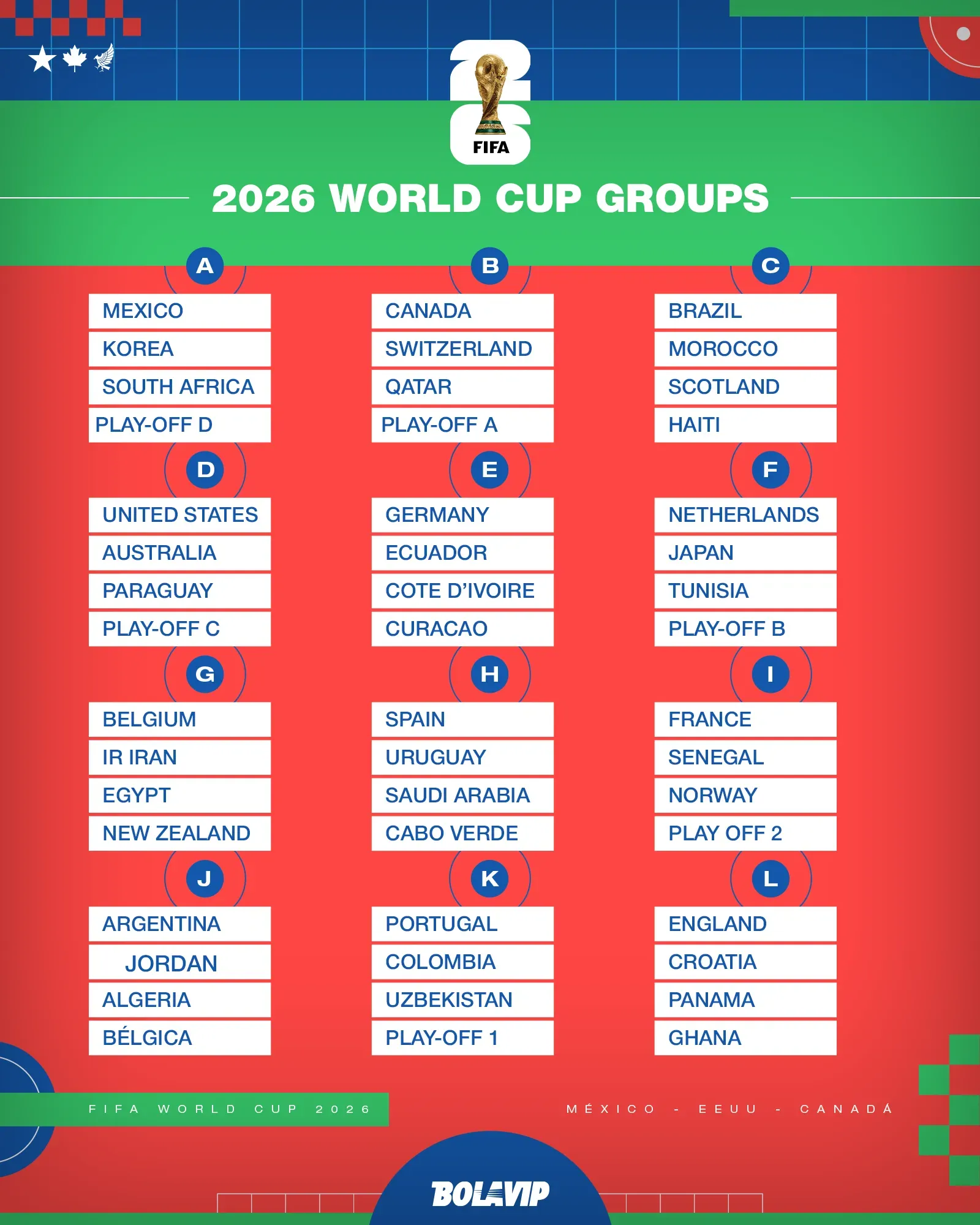FIFA World Cup 2026 All 12 Groups Confirmed After Draw Bolavip US FIFA World Cup 2026 All 12 Groups Confirmed After Draw Bolavip US