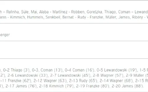 (Foto: www.fcbayern.com)