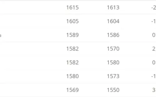 *Posiciones del Ránking FIFA del mes de junio.
