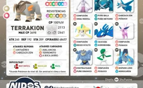 Foto y estadísticas: Nidos Pokémon GO