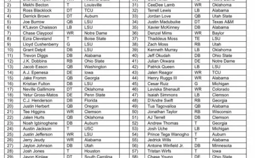 Tomada de: @AdamSchefter