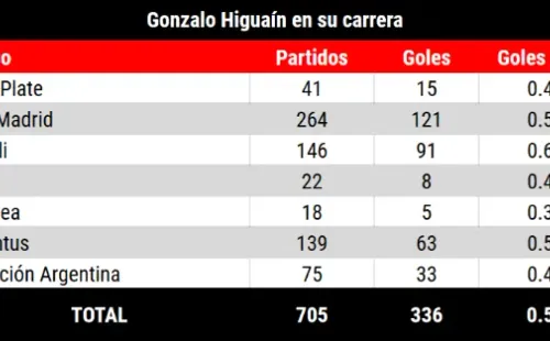 (Estadísticas suministradas por OPTA)