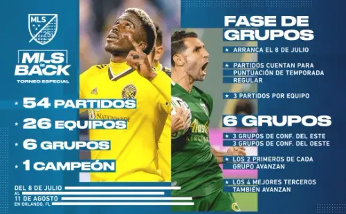 Los detalles del torneo que trae de regreso la MLS (Foto: @MLSes)