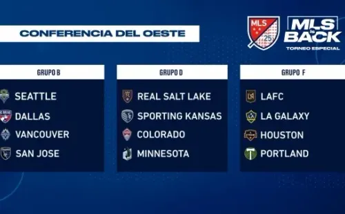 Los grupos de la Conferencia Oeste (Foto: MLS)