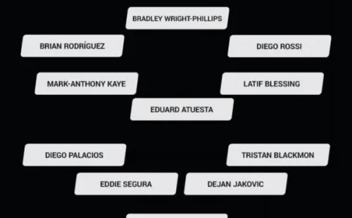 Posible 11 titular de Los Angeles FC