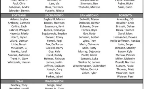 Los rosters de los equipos que estarán en el reinicio de la NBA