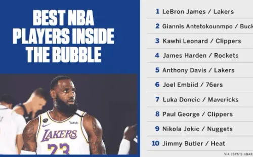 Los mejores diez jugadores que estarán en el reinicio de la temporada