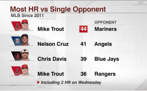 La marca impuesta por Mike Trout (ESPN)