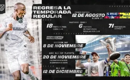 Formato de la vuelta de la MLS (@MLSes)