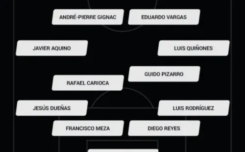 Posible 11 de Tigres UANL frente a Chivas.